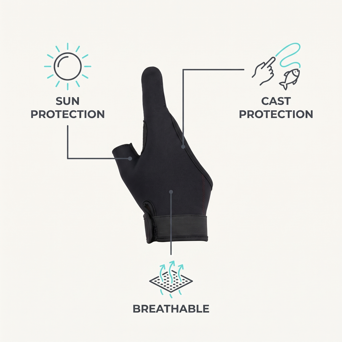 Casting Finger Glove — Right Hand — features